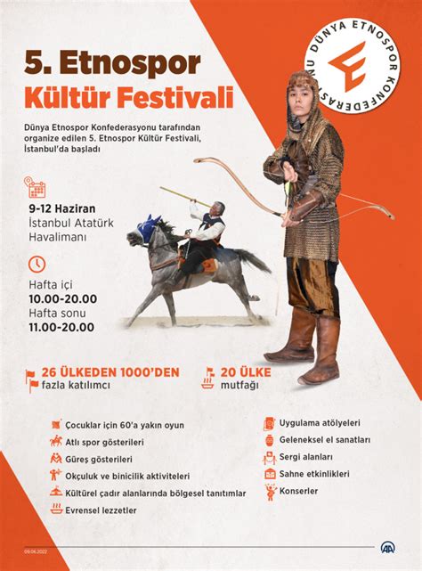 3­.­ ­E­t­n­o­s­p­o­r­ ­K­ü­l­t­ü­r­ ­F­e­s­t­i­v­a­l­i­ ­-­ ­S­o­n­ ­D­a­k­i­k­a­ ­H­a­b­e­r­l­e­r­